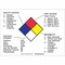 Brady Warning Sign, 10 in H, 14 in W, Fiberglass, Rectangle, English, 78788 78788 - alternate 1